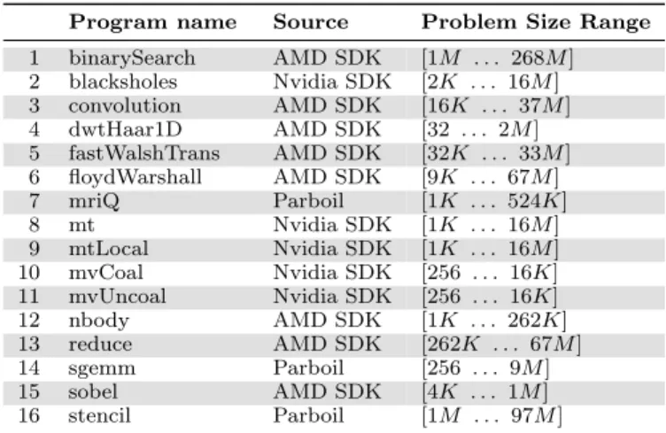 Table 1. OpenCL programs with the range of input sizes used for our experiments