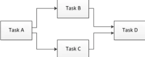 Fig. 1. Input task graph specification 