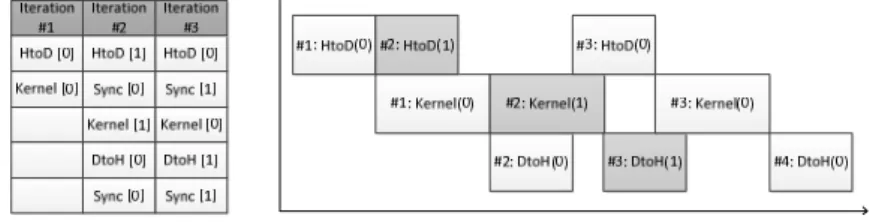 Fig. 3. A CUDA task file (VecAdd.cic) 