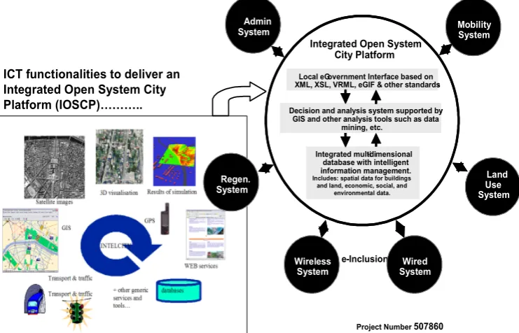 Figure 2: ICT functionalities to deliver an Integrated Open System City Platform (IOSCP) 