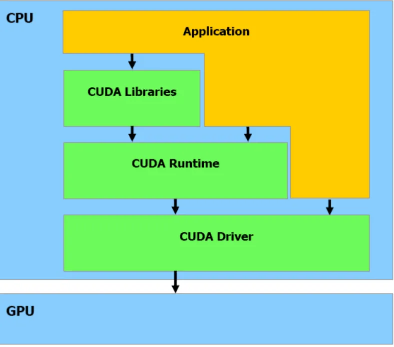 Figure Credit: NVIDIA CUDA Compute Unified Device Architecture Programming Guide 1.1