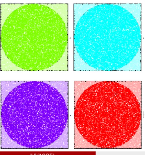 Graphic of work distribution among the 4 kernels.