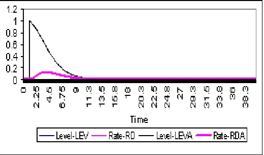 Figure 7 Comparison of results from two methods  