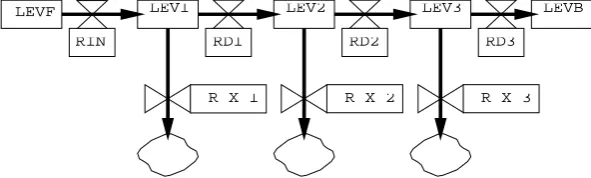 Figure 4. The cascading structure transferred from the structure defined in figure 1 (n=3)  