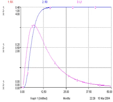 Figure 5 Outcomes of DEMO 2: A delay oriented  process is truncated (single PULSE input) 