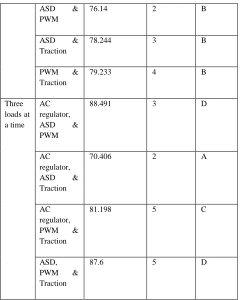 TABLE 2 