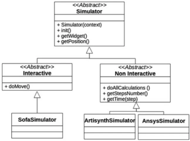 diagram of the simulation engine plugins structure