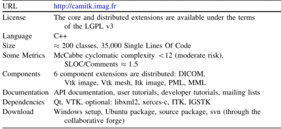 Table 1 CamiTK factsheet URL http://camitk.imag.fr