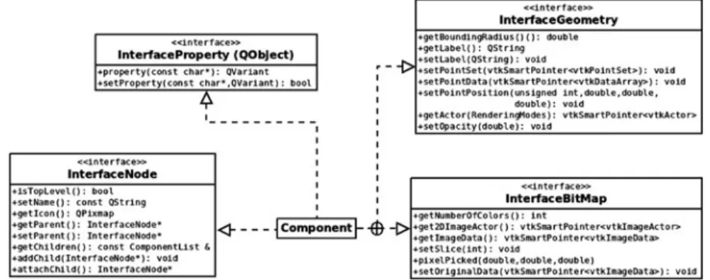 Fig. 4 CamiTK service layer overview