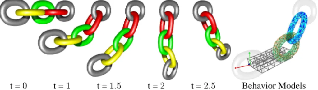 Figure 5. Animation of a chain combining a FEM model, a mass-spring model, a FFD grid, and a rigid body.