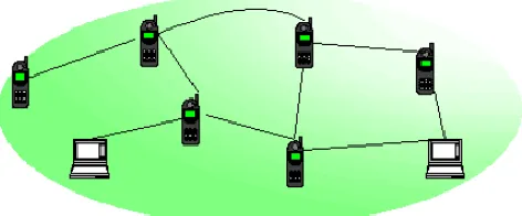 Figure 2: Infrastructure based Network 