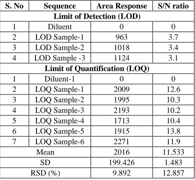 Table 4: Specificity results 