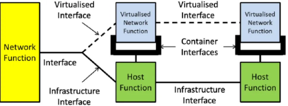 Figure 3: Functional Block Architecture 