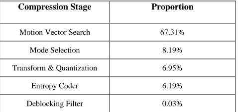 Figure 3 shows an illustration of the above procedure. In modern video coding standards, the reference frame can be 