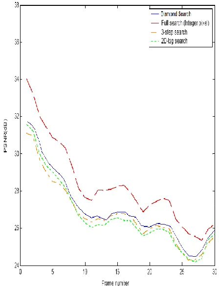 TABLE COMPRESSION IN II PERCENTAGE 