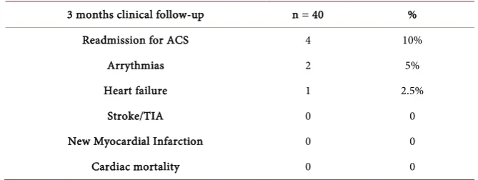 Table 7. Roc curve for GLS and WMSI difference to predict improved left ventricular EF