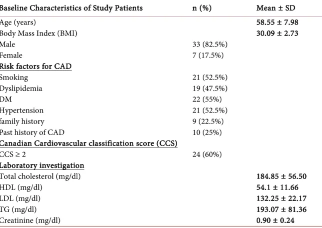 Table 2. Characteristics of angiographic data. 
