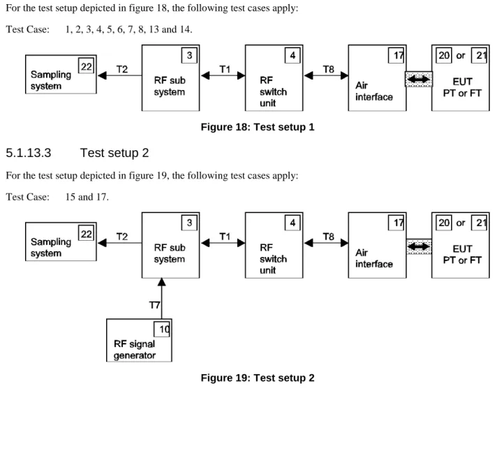 Figure 18: Test setup 1 