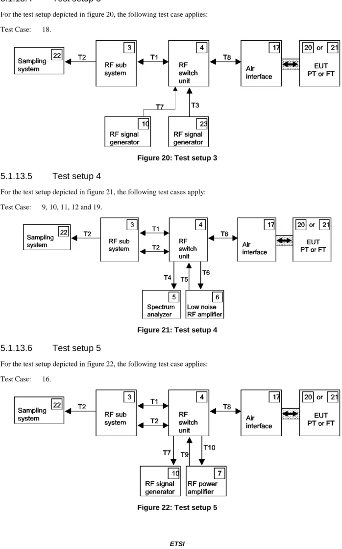 Figure 20: Test setup 3 