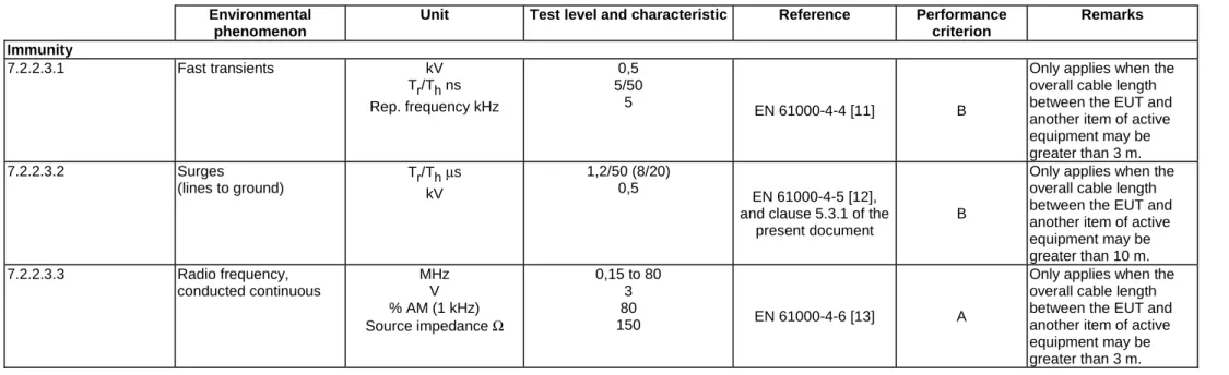 Table 8  Environmental 