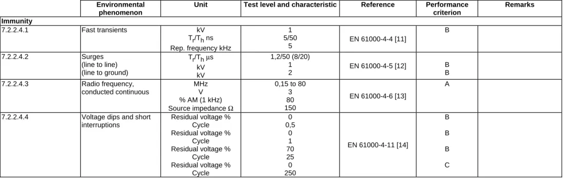 Table 9  Environmental 