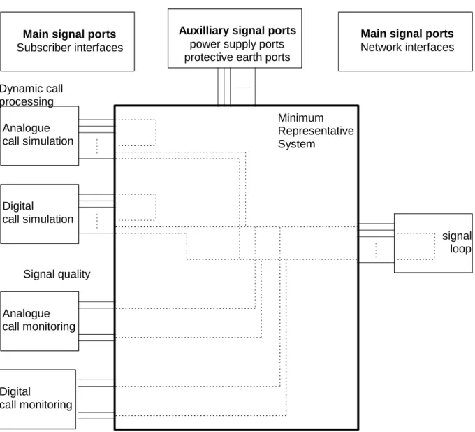 Figure 1: Schematic test configuration, switching equipment 