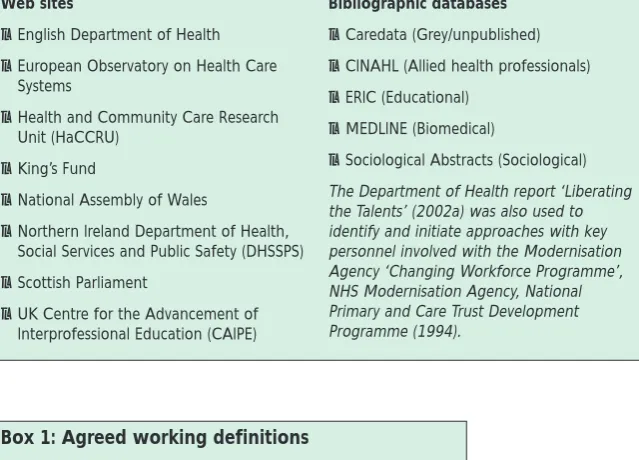 Table 1: Source of Evidence