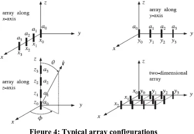Figure 4: Typical array configurations     
