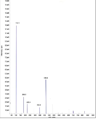 Figure 2: Mass spectrum of Ribociclib (RC) Q1 and Q3 ions 
