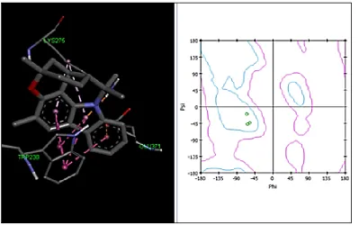 Figure 2: Murrayazoin interaction with dextran glucosidase