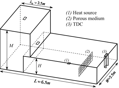 Figure 2. Geometry of CFD model 