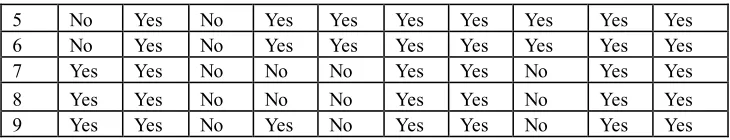 Table 2: Comparison of SVM Categorizer with other algorithms   