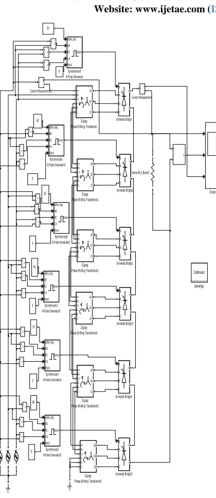 Fig. 5.3.Controlled 24 pulse converter 