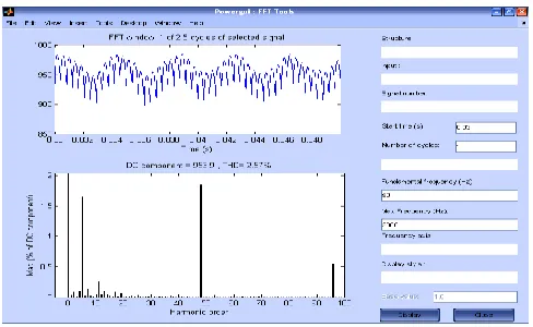 Fig. 5.10 Controlled 48 pulse Output waveform of input current, 