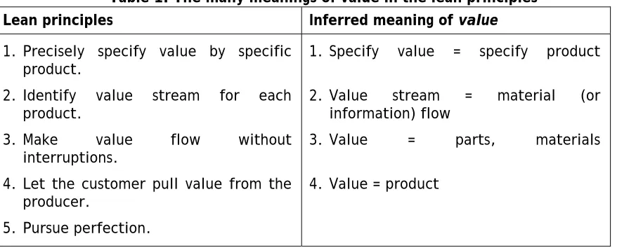 Table 1: The many meanings of value in the lean principles 