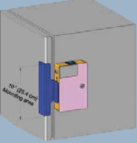 Figure 1. Mounting area requirements