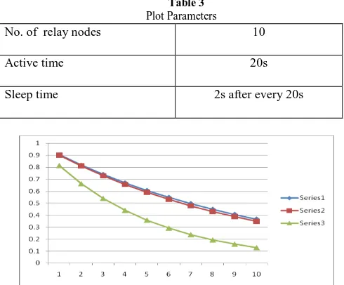 Table 3  Plot Parameters 