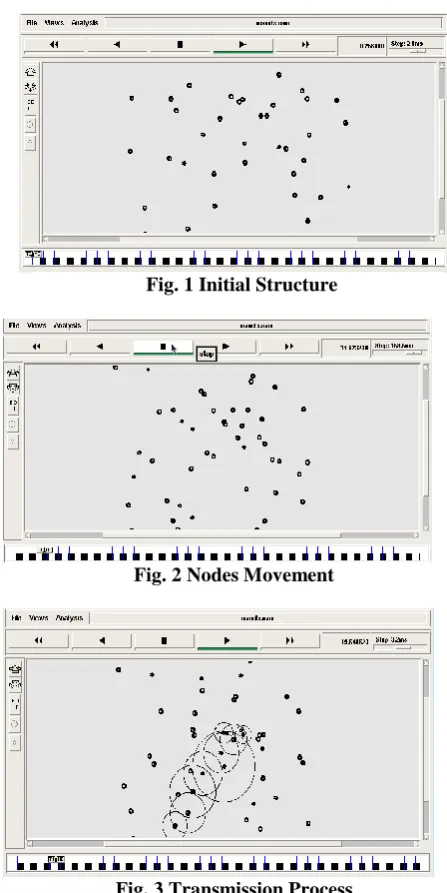Fig. 1 Initial Structure  