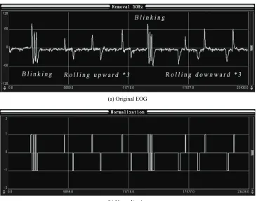 Figure 10.  Software flow chart of blinking detecting. 