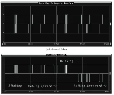 Table 1. Relationship between eye movements and output commands. 