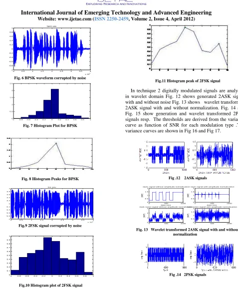 Fig. 6 BPSK waveform corrupted by noise x 10