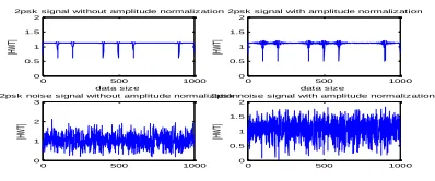 Fig .17 Variance curve 1(with normalization) 