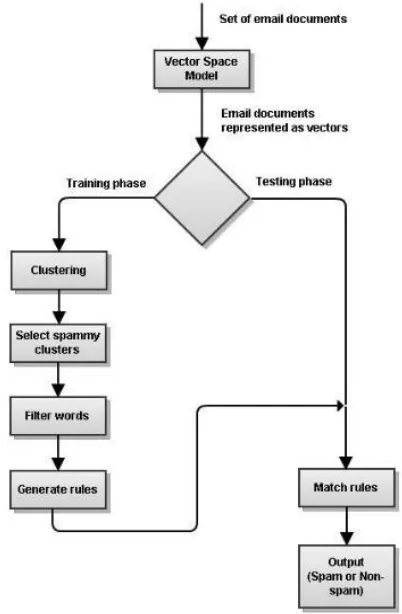 Figure 2. Flowchart of the proposed system 