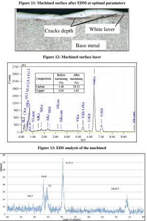 Figure 11: Machined surface after EDM at optimal paramaters 