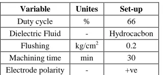 Table 1: Machining parameters 