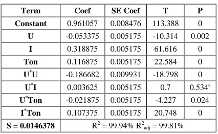 Table 4: Estimated regression coefficients for SR 
