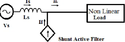 Fig. 1: An APLC configuration 