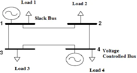 Fig. 2: Single line diagram of four bus test system  