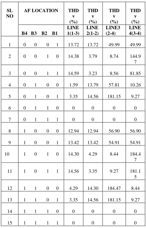 Table 4: THDi values for 15 combinations                 