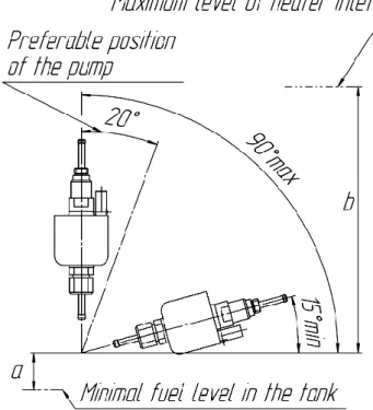 Figure 8.6- Permissible mounting position of fuel  pump 